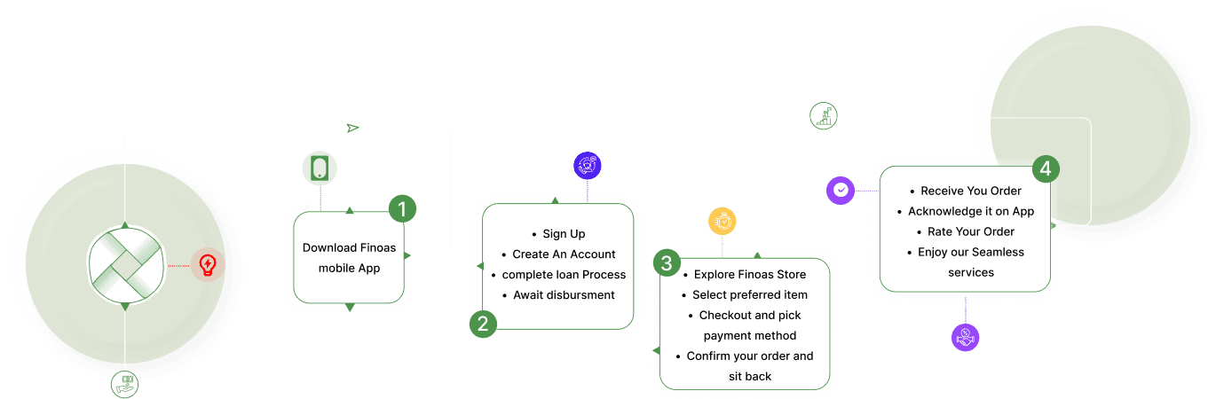 steps to use the website
